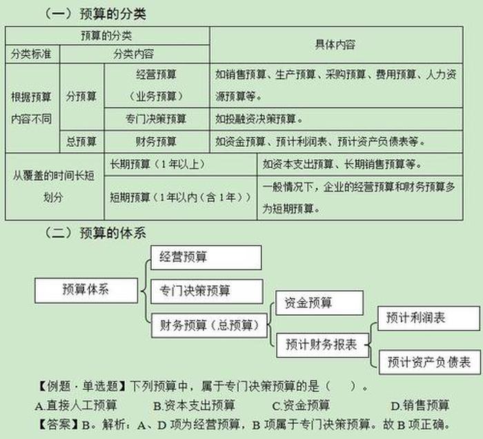 宿迁市政府信息公开标准化试点标准化基础知识（二）