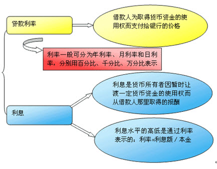 统计局设管司司长就《统计用产品分类目录》答问