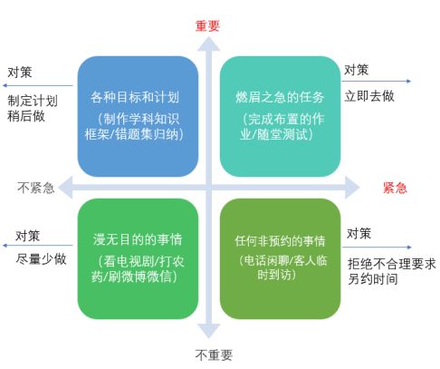 朱则荣：品牌七大分类